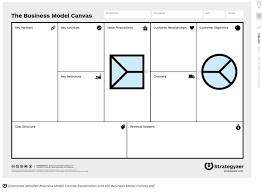 Value Proposition Design Business Model Canvas Value Proposition Design
