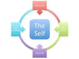 the self chart new beginnings drug rehab