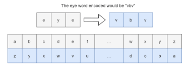 The first two digits alone can tell you a lot. How To Create A Dictionary Of The Reversed Alphabet To Encode And Decode Text With Javascript Our Code World