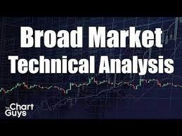 xlv technical analysis the chart guys