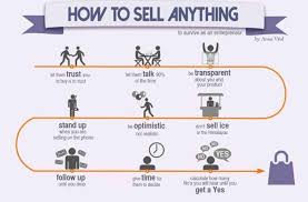 Welcome Linkedin Things To Sell Sales Skills Sales Techniques