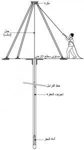 الآبار المحفورة دروبال