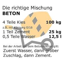 Aussentreppe Selber Bauen So Einfach Geht S Aussentreppe Aussentreppe Bauen Heimwerken
