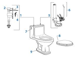 American standard hamilton kitchen faucet parts diagram. Antiquity Cadet 3 Toilet Repair Parts