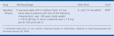 Your medication apixaban apixaban is also known by the brand name: Apixaban Eliquis For Stroke Prevention In Atrial Fibrillation Steps American Family Physician