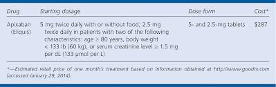 The recommended dose of apixaban is 5 mg orally twice daily for most patients (with or without food). Apixaban Eliquis For Stroke Prevention In Atrial Fibrillation Steps American Family Physician