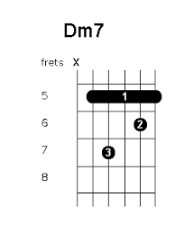Dm7 Chord Position Variations Guitar Chords World