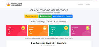 2014, 2015, 2016, 2017, 2018, 2019, 2020, 2021. Update Corona Gorontalo 10 Agustus 58 Pasien Baru 44 Sembuh 1 Meninggal