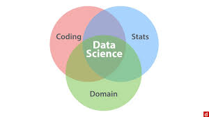We did not find results for: The Data Science Venn Diagram Data Science An Introduction 2 2 Youtube