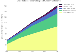 Filled Area Plots R Plotly