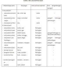 Documents similar to 10 soal pilihan ganda tentang identitas nasional. Penggunaan Media Tabel Relasi Konjungsi Dengan Metode 7 P Efektif Meningkatkan Keberhasilan Belajar Menulis Siswa Kelas Xii Sma Negeri 5 Tangerang Guruvedia