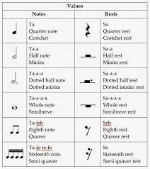 Rests tell us how long to play nothing, or have silence in the music. Mu Music Notes Names And Symbols Pdf