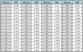 58 circumstantial microns to mils conversion chart