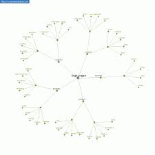 Ruang sinonim kata majmuk borang. Persamaan Kata Lingkungan
