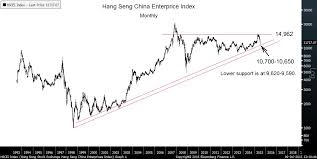 Charts China Hong Kong Thaicapitalist