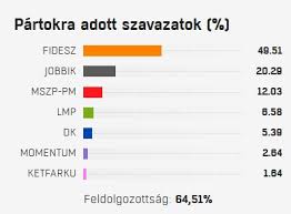 Οι χώρες της λατινικής αμερικής και της. O Viktor Orban 3ypna Akraies Mnhmes Sthn Oyggaria Power Politics