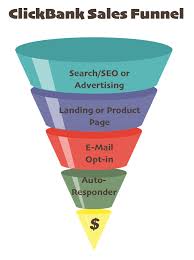 Clickbank review | why clickbank is great for newbie affiliates. Clickbank Affiliate Program Marketplace Is It Better Than Amazon