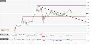 Buying silver as jewellery is also more expensive than buying coins. Silver Price Analysis Xau Usd Finds Intraday Support Ahead Of 27 Per Ounce