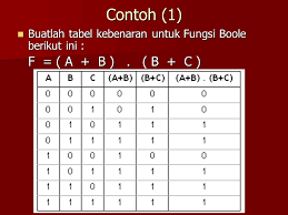 Aljabar Boolean Aljabar Logika Ppt Download