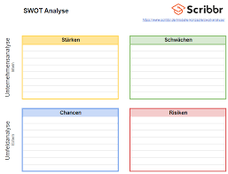 Darstellung sämtlicher informationen in einer tabelle. Die Swot Analyse Einfach Erklart Mit Beispiel