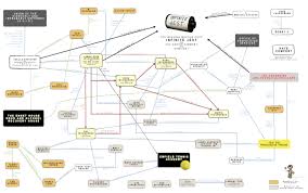 Infinite Jest Character Flow Chart Tyler Shores