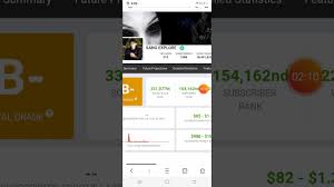 Pln memastikan tidak ada kenaikan tarif listrik dalam perhitungan tagihan rekening listrik bulan juni 2020. How M Chu Yuk Simak Youtuber Mana Yang Explor Paling Tinggi Gajinya