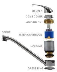 Unscrew tap handle anti clockwise. Pin On Maintenance