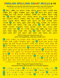 Fillable Online English Spelling Chart Sknglish Spelling