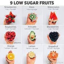 Hari ini kita bercakap tentang buah dengan indeks glisemik rendah. Penmerahdotcom Antara Senarai Buah Buahan Utk Si Diet Facebook