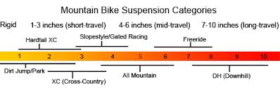 Qualified Downhill Mountain Bike Frame Size Chart Bike Frame