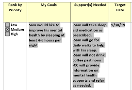 These successes could be at work, in your community, at home, etc. 2