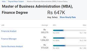 1,280 india financial risk management jobs available on indeed.com. Career Options After Mba Highest Paying Management Jobs Upgrad Blog