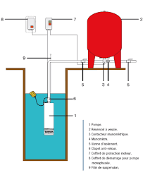 Http Schema D Installation D Une Pompe Immergeewww Aquavalor Fr Pompe Puits Forage Pompe Immergee Pompe Pompe De Puit