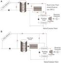 Frontiers | Applications of Thermal Energy Storage in Solar ...