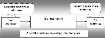 I've had access to a subscription based microsoft office suite for a few years, then just about a few months ago the service expired. The Base Model Of Speech Interruption In Dialogical Discourse Picture Download Scientific Diagram