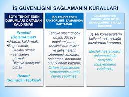 Sahibi bulunduğumuz süreçleri etik kurallara uygun olarak geliştiririz. Is Sagligi Ve Guvenligi Kurallari Ve Guvenlik Kulturu Ppt Video Online Indir
