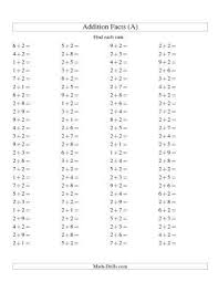 Some of the worksheets for this concept are five minute timed drill with 100, multiplication facts to 100 a, five minute timed drill with 100, multiplication facts work multiplication facts to, 100 multiplication facts range 0 10, math drills, grade 5 multiplication work, name 7 8 6 7 4 7 3 8 49 32 56 18 48. Single Digit Addition 100 Horizontal Questions Adding Twos All Addition Worksheet Addition Worksheets Math Addition Worksheets Word Family Worksheets