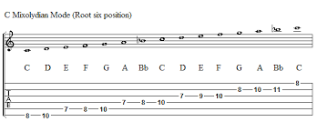 How To Solo Over 6th Chords Acoustic Electric Guitar