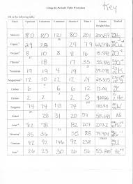 Chapter 4 atomic structure answer key | answers fanatic practice: A T O M I C S T R U C T U R E P E R I O D I C T A B L E W O R K S H E E T Zonealarm Results