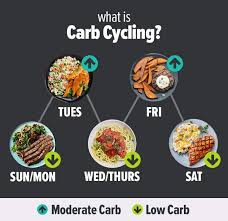 This version, which calls for leftover roast, is also good with bell peppers added. homerecipes. V Shred Endomorph Workout Off 56