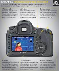 Best Canon Camera The Whole Canon Range Explained Photography Camera Photography Help Learning Photography