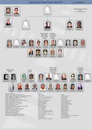 List Of U S Mafia Families Page 1 Streetgangs Com Forum