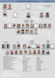 list of u s mafia families page 1 streetgangs com forum