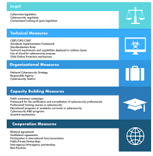 We cover new cyber security vacancies in malaysia for fresh, trainees and experienced job seekers from all pakistani papers for multinational private companies and government departments and upcoming jobs 2022. The List Best And Worst Countries For Cybersecurity