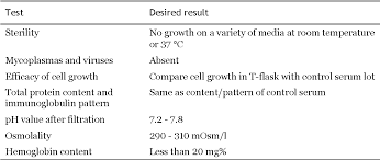 Introductory lecture series on animal cell culture basics and cell culture techniques used in animal cell culture in cell culture laboratory. Basic Techniques In Animal Cell Culture Semantic Scholar