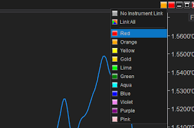 3 useful ways of linking charts in ninjatrader 8 2019