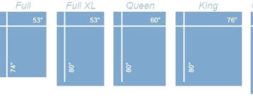 Bed Sizes Chart Ingilterevizesi Co