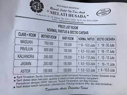Biaya persalinan melati husada malang 2021. Biaya Lahiran Hallo Bunda Bunda Disini Ada Gak Ya Yg Pernah