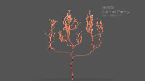 Kings & queens by age. Ancient Family Tree Am I A Descendant Of A Royal Family Zeelab