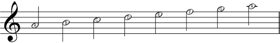 Why Are There 3 Minor Scales School Of Composition